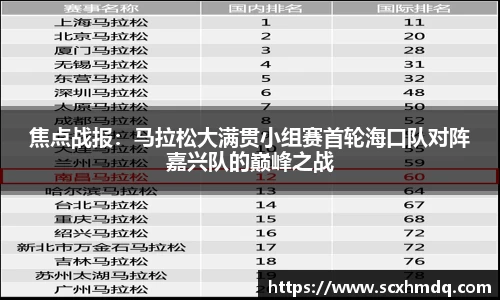 焦点战报：马拉松大满贯小组赛首轮海口队对阵嘉兴队的巅峰之战